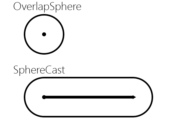 Overlap vs Shapecast