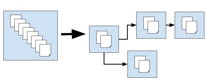 Predifined vs manually defined assemblies